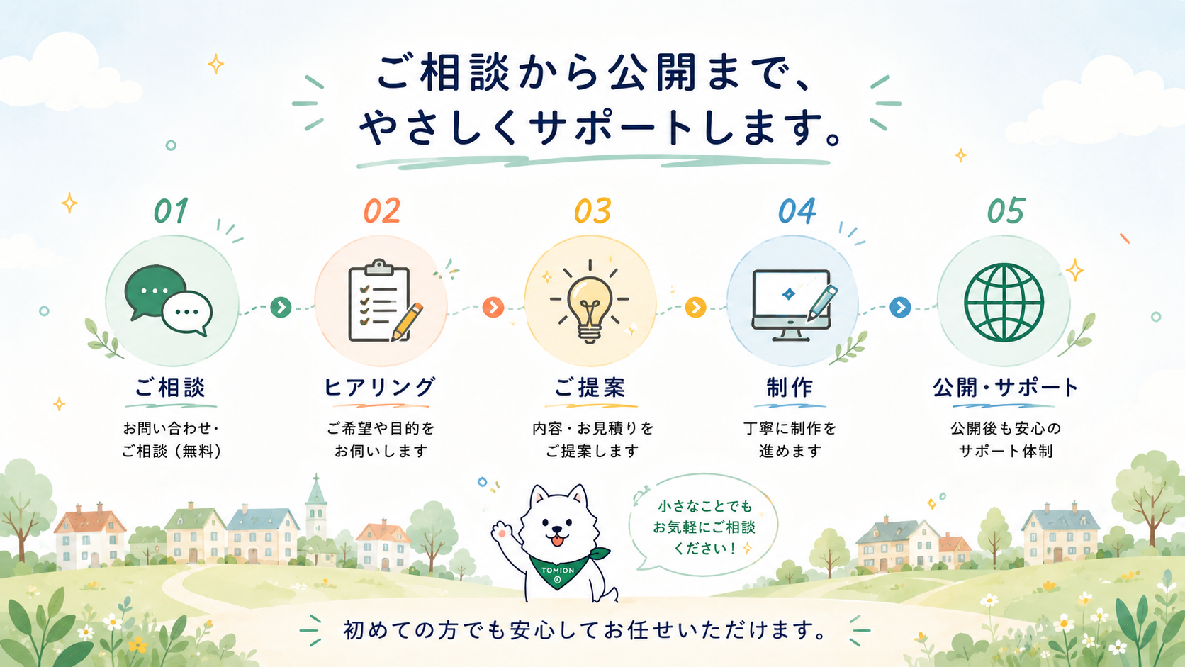 ご相談から公開までやさしくサポート
