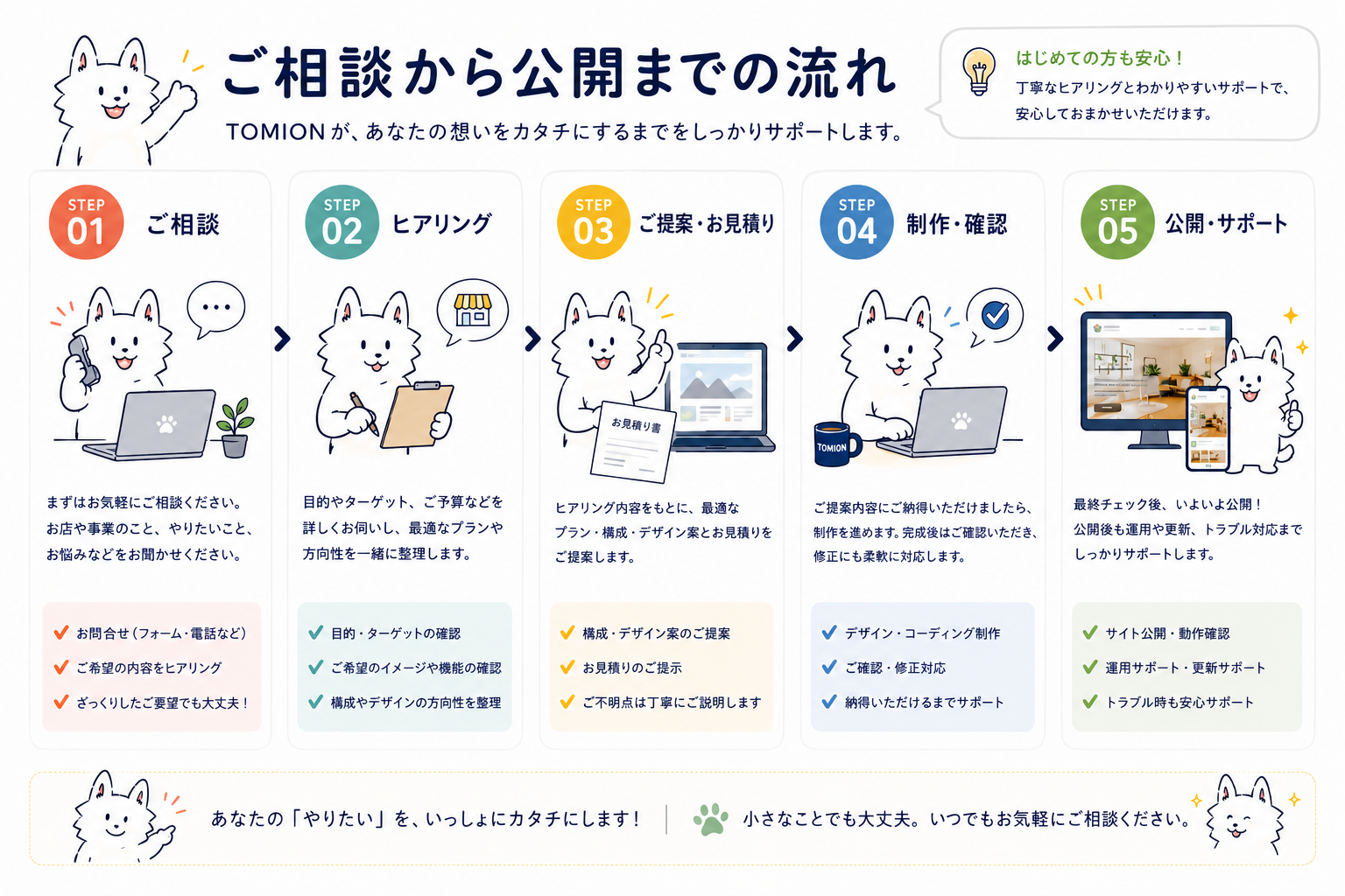 ご相談から公開までの流れ